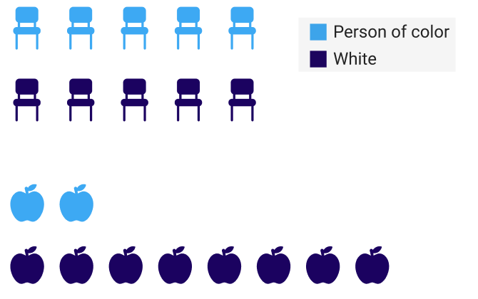 Teacher and student demographics