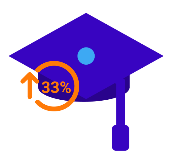 Graduation rates